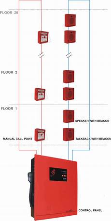 Public Address Systems