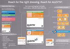 Wound Dressing Products